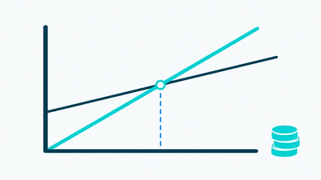 Break-Even-Point als Schnittpunkt von Kosten und Erlösen im Diagramm